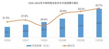 安恒信息 阿里青睞的互聯(lián)網(wǎng)御林軍，如何在網(wǎng)絡(luò)安全賽道中構(gòu)建獨(dú)特競爭優(yōu)勢？