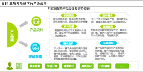 互聯(lián)網(wǎng)保險(xiǎn) 重塑銷售格局的當(dāng)下與未來